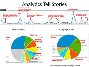 Analytics Tell Stories